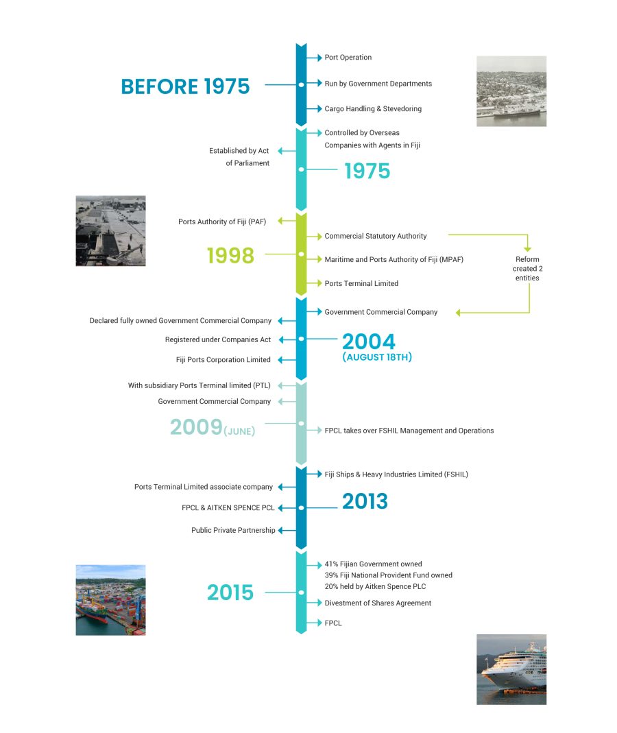 fiji-ports-our-history fiji-ports-our-history